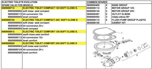 marine toilet conversion kit