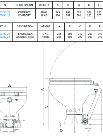 matro marine toilet convertor kit