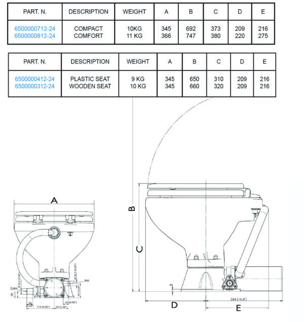 matro marine toilet convertor kit