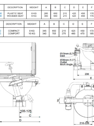 matromarine toilet